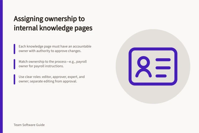Assigning ownership to internal knowledge pages: Each knowledge page must have an accountable owner with authority to approve changes.; Match ownership to the process—e.g., payroll owner for payroll instructions.; Use clear roles: editor, approver, expert, and owner; separate editing from approval. Assigning ownership to an internal knowledge page