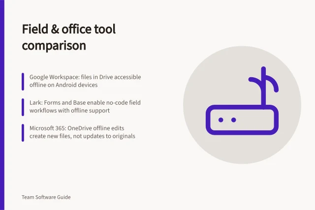 Field & office tool comparison: Google Workspace: files in Drive accessible offline on Android devices; Lark: Forms and Base enable no-code field workflows with offline support; Microsoft 365: OneDrive offline edits create new files, not updates to originals. Choosing collaboration tools for field and office staff
