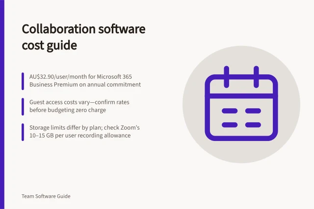 Collaboration software cost guide: AU$32.90/user/month for Microsoft 365 Business Premium on annual commitment; Guest access costs vary—confirm rates before budgeting zero charge; Storage limits differ by plan; check Zoom’s 10–15 GB per user recording allowance. Collaboration software costs