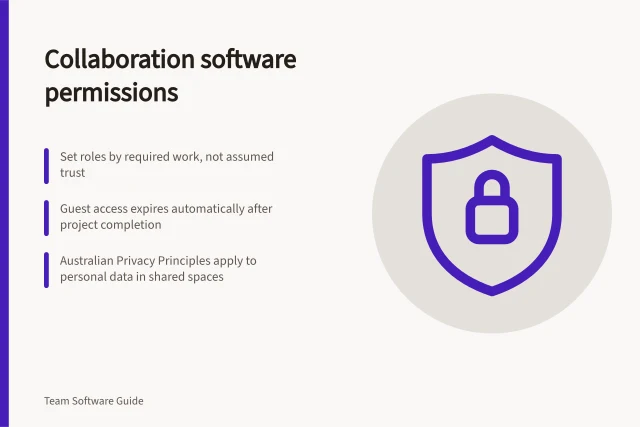 Collaboration software permissions: Set roles by required work, not assumed trust; Guest access expires automatically after project completion; Australian Privacy Principles apply to personal data in shared spaces. Collaboration software permissions