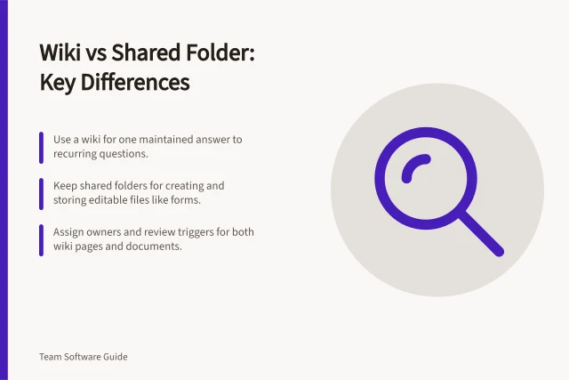Wiki vs Shared Folder: Key Differences: Use a wiki for one maintained answer to recurring questions.; Keep shared folders for creating and storing editable files like forms.; Assign owners and review triggers for both wiki pages and documents. Comparing a team wiki with a shared document folder
