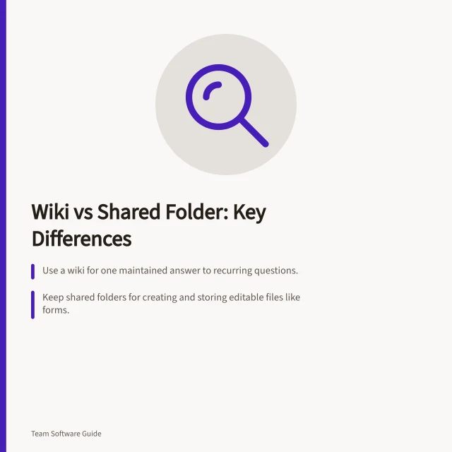 Wiki vs Shared Folder: Key Differences: Use a wiki for one maintained answer to recurring questions.; Keep shared folders for creating and storing editable files like forms.; Assign owners and review triggers for both wiki pages and documents. Comparing a team wiki with a shared document folder