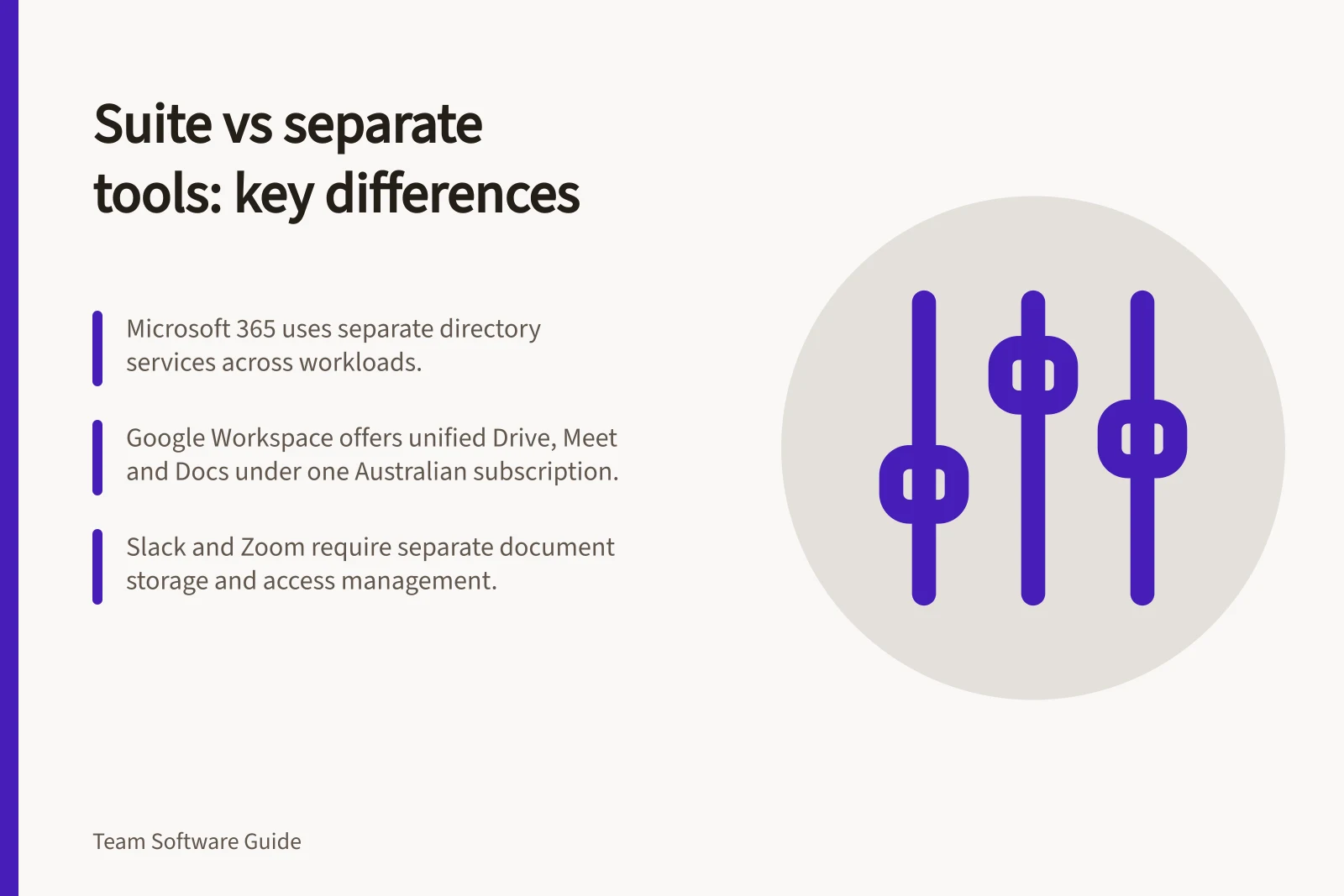 Suite vs separate tools: key differences: Microsoft 365 uses separate directory services across workloads.; Google Workspace offers unified Drive, Meet and Docs under one Australian subscription.; Slack and Zoom require separate document storage and access management.
