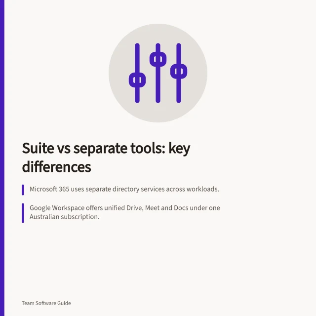 Suite vs separate tools: key differences: Microsoft 365 uses separate directory services across workloads.; Google Workspace offers unified Drive, Meet and Docs under one Australian subscription.; Slack and Zoom require separate document storage and access management. Comparing an all-in-one workspace with separate tools