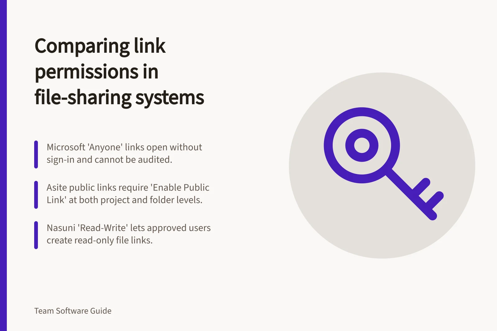 Comparing link permissions in file-sharing systems: Microsoft 'Anyone' links open without sign-in and cannot be audited.; Asite public links require 'Enable Public Link' at both project and folder levels.; Nasuni 'Read-Write' lets approved users create read-only file links.