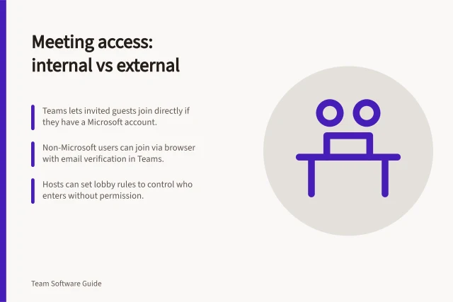 Meeting access: internal vs external: Teams lets invited guests join directly if they have a Microsoft account.; Non-Microsoft users can join via browser with email verification in Teams.; Hosts can set lobby rules to control who enters without permission. Comparing meeting access: internal and external participants