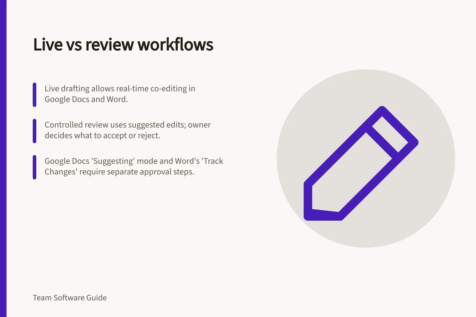 Live vs review workflows: Live drafting allows real-time co-editing in Google Docs and Word.; Controlled review uses suggested edits; owner decides what to accept or reject.; Google Docs 'Suggesting' mode and Word's 'Track Changes' require separate approval steps.