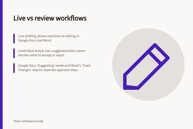 Live vs review workflows: Live drafting allows real-time co-editing in Google Docs and Word.; Controlled review uses suggested edits; owner decides what to accept or reject.; Google Docs 'Suggesting' mode and Word's 'Track Changes' require separate approval steps. Comparing real-time editing and review workflows