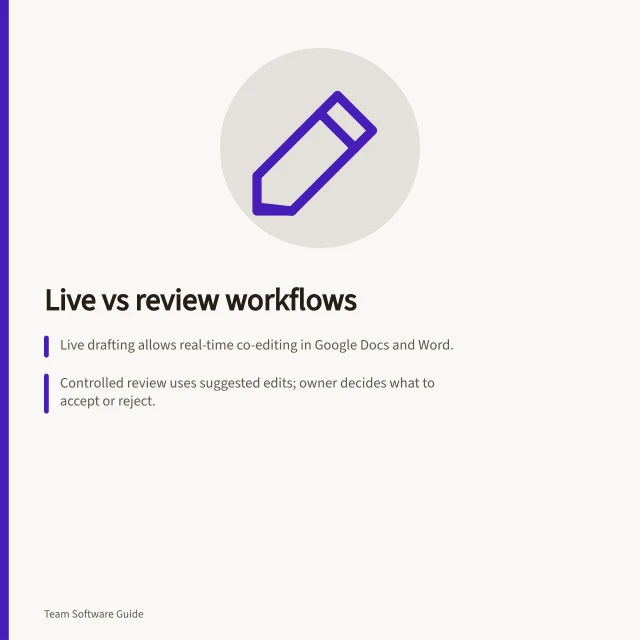 Live vs review workflows: Live drafting allows real-time co-editing in Google Docs and Word.; Controlled review uses suggested edits; owner decides what to accept or reject.; Google Docs 'Suggesting' mode and Word's 'Track Changes' require separate approval steps. Comparing real-time editing and review workflows