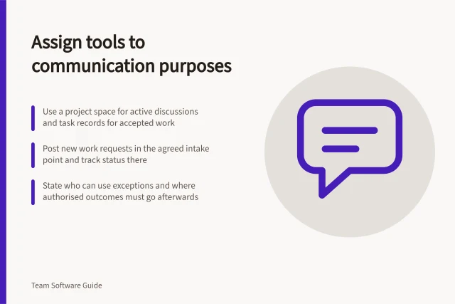 Assign tools to communication purposes: Use a project space for active discussions and task records for accepted work; Post new work requests in the agreed intake point and track status there; State who can use exceptions and where authorised outcomes must go afterwards. Deciding which tool owns each communication purpose