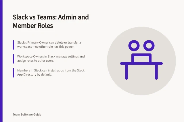Slack vs Teams: Admin and Member Roles: Slack’s Primary Owner can delete or transfer a workspace—no other role has this power.; Workspace Owners in Slack manage settings and assign roles to other users.; Members in Slack can install apps from the Slack App Directory by default. Defining administrator and member roles in Slack and Teams