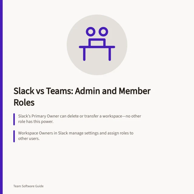 Slack vs Teams: Admin and Member Roles: Slack’s Primary Owner can delete or transfer a workspace—no other role has this power.; Workspace Owners in Slack manage settings and assign roles to other users.; Members in Slack can install apps from the Slack App Directory by default. Defining administrator and member roles in Slack and Teams