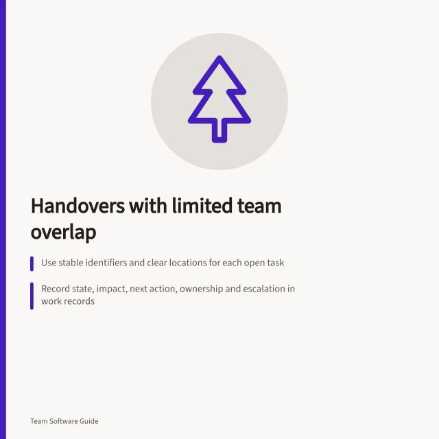 Handovers with limited team overlap: Use stable identifiers and clear locations for each open task; Record state, impact, next action, ownership and escalation in work records; Confirm receipt and update records when resolving tasks. Designing handovers between teams with limited overlap