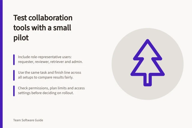 Test collaboration tools with a small pilot: Include role-representative users: requester, reviewer, retriever and admin.; Use the same task and finish line across all setups to compare results fairly.; Check permissions, plan limits and access settings before deciding on rollout. Evaluating collaboration software with a small pilot group