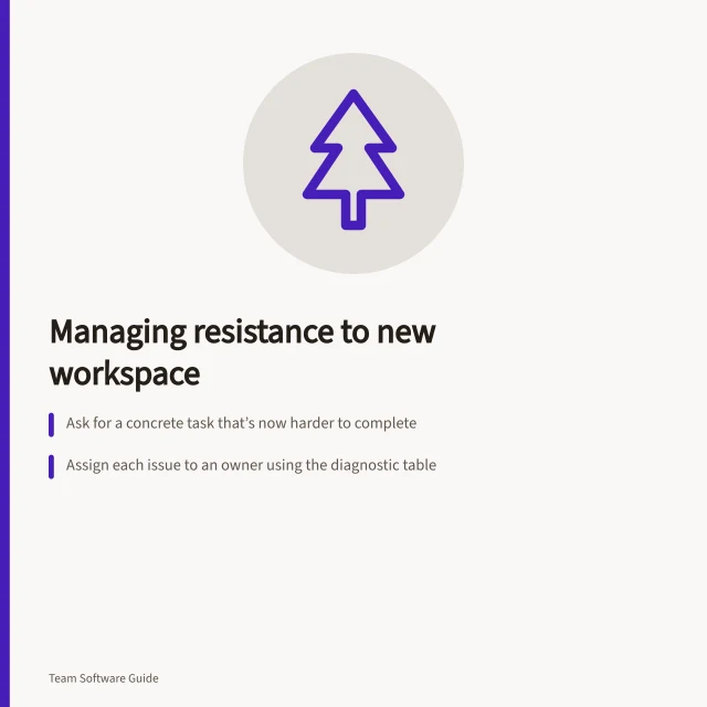 Managing resistance to new workspace: Ask for a concrete task that’s now harder to complete; Assign each issue to an owner using the diagnostic table; Explain the new route from the user’s point of view and rehearse it. Handling resistance to a new communication workspace