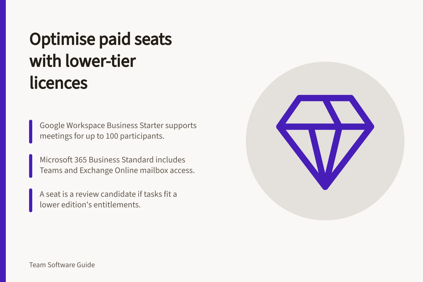 Optimise paid seats with lower-tier licences: Google Workspace Business Starter supports meetings for up to 100 participants.; Microsoft 365 Business Standard includes Teams and Exchange Online mailbox access.; A seat is a review candidate if tasks fit a lower edition's entitlements.
