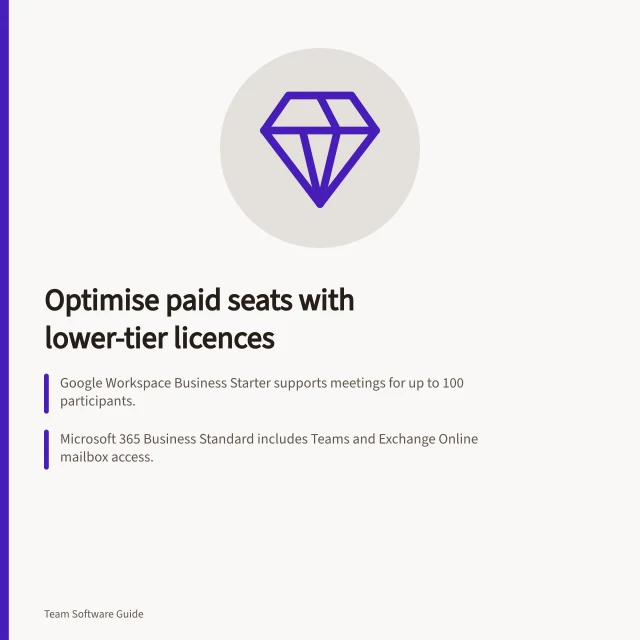 Optimise paid seats with lower-tier licences: Google Workspace Business Starter supports meetings for up to 100 participants.; Microsoft 365 Business Standard includes Teams and Exchange Online mailbox access.; A seat is a review candidate if tasks fit a lower edition's entitlements. Identifying paid seats that do not need premium features