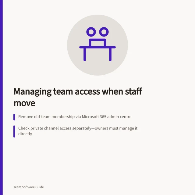 Managing team access when staff move: Remove old-team membership via Microsoft 365 admin centre; Check private channel access separately—owners must manage it directly; Grant new-team access through Teams and groups in the admin centre. Managing access when a person changes teams: steps
