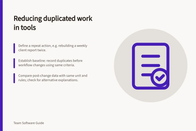Reducing duplicated work in tools: Define a repeat action, e.g. rebuilding a weekly client report twice.; Establish baseline: record duplicates before workflow changes using same criteria.; Compare post-change data with same unit and rules; check for alternative explanations. Measuring whether a collaboration tool reduces duplicated work