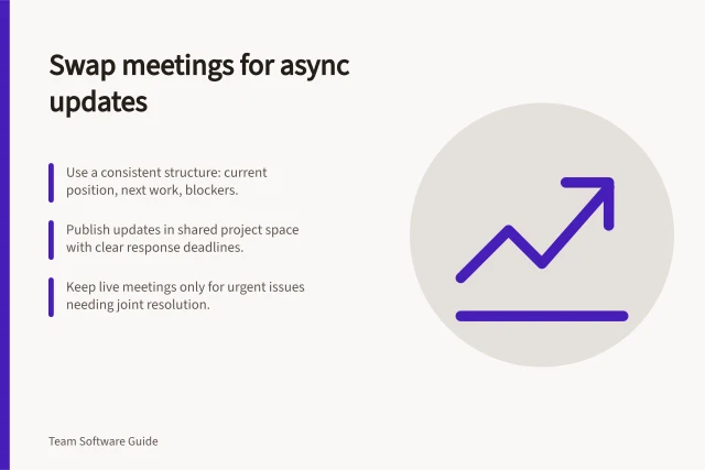 Swap meetings for async updates: Use a consistent structure: current position, next work, blockers.; Publish updates in shared project space with clear response deadlines.; Keep live meetings only for urgent issues needing joint resolution. Replacing a status meeting with an asynchronous update
