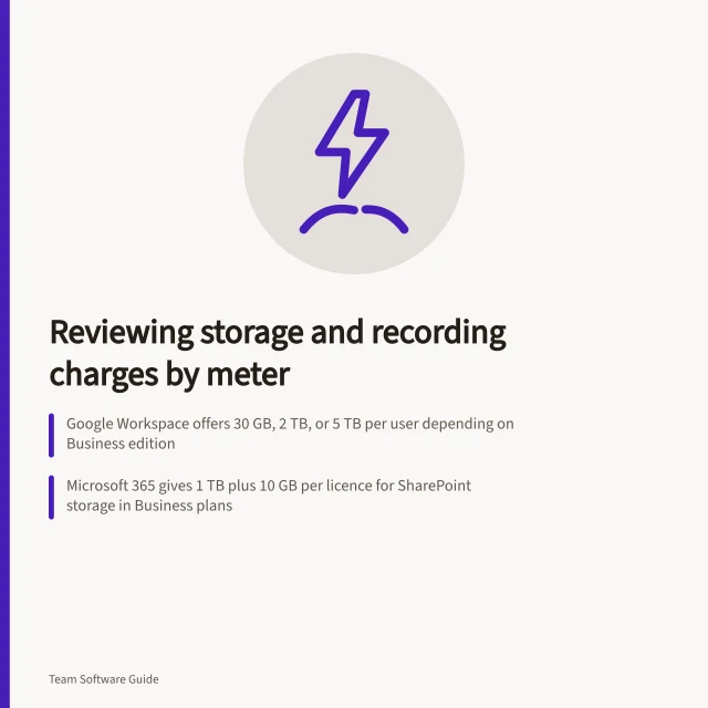 Reviewing storage and recording charges by meter: Google Workspace offers 30 GB, 2 TB, or 5 TB per user depending on Business edition; Microsoft 365 gives 1 TB plus 10 GB per licence for SharePoint storage in Business plans; Forecast charges using actual file sizes and planned retention periods for accurate billing. Reviewing storage and recording charges by meter
