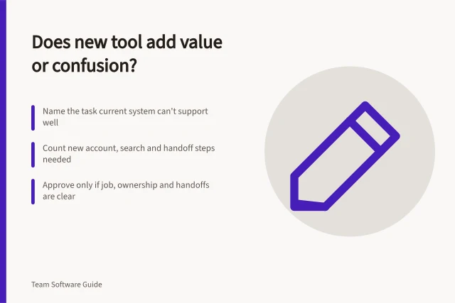 Does new tool add value or confusion?: Name the task current system can't support well; Count new account, search and handoff steps needed; Approve only if job, ownership and handoffs are clear. Reviewing whether a new tool would add more confusion than value